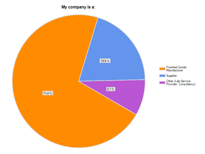 2011 R&D Salary Survey